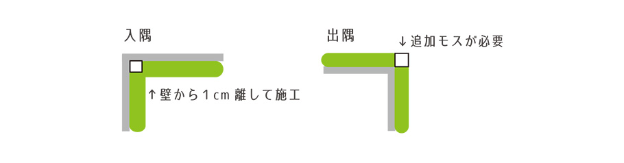 MOSSWALL入隅、出隅への施工方法